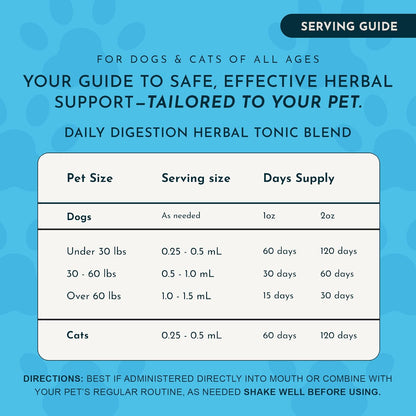 Animal Essentials Herbal Tonic Blend Daily Digestion Gastric Distress & Fresh Breath for Dogs & Cats - Dog Supplements