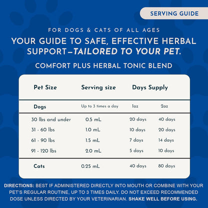 Animal Essentials Herbal Tonic Comfort Plus Manages Discomfort & Stress for Dogs & Cats - Dog Supplements & Vitamins 5