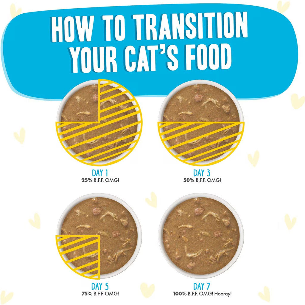 Diagram showing how to transition a cat's food over 7 days with increasing B.F.F. content.