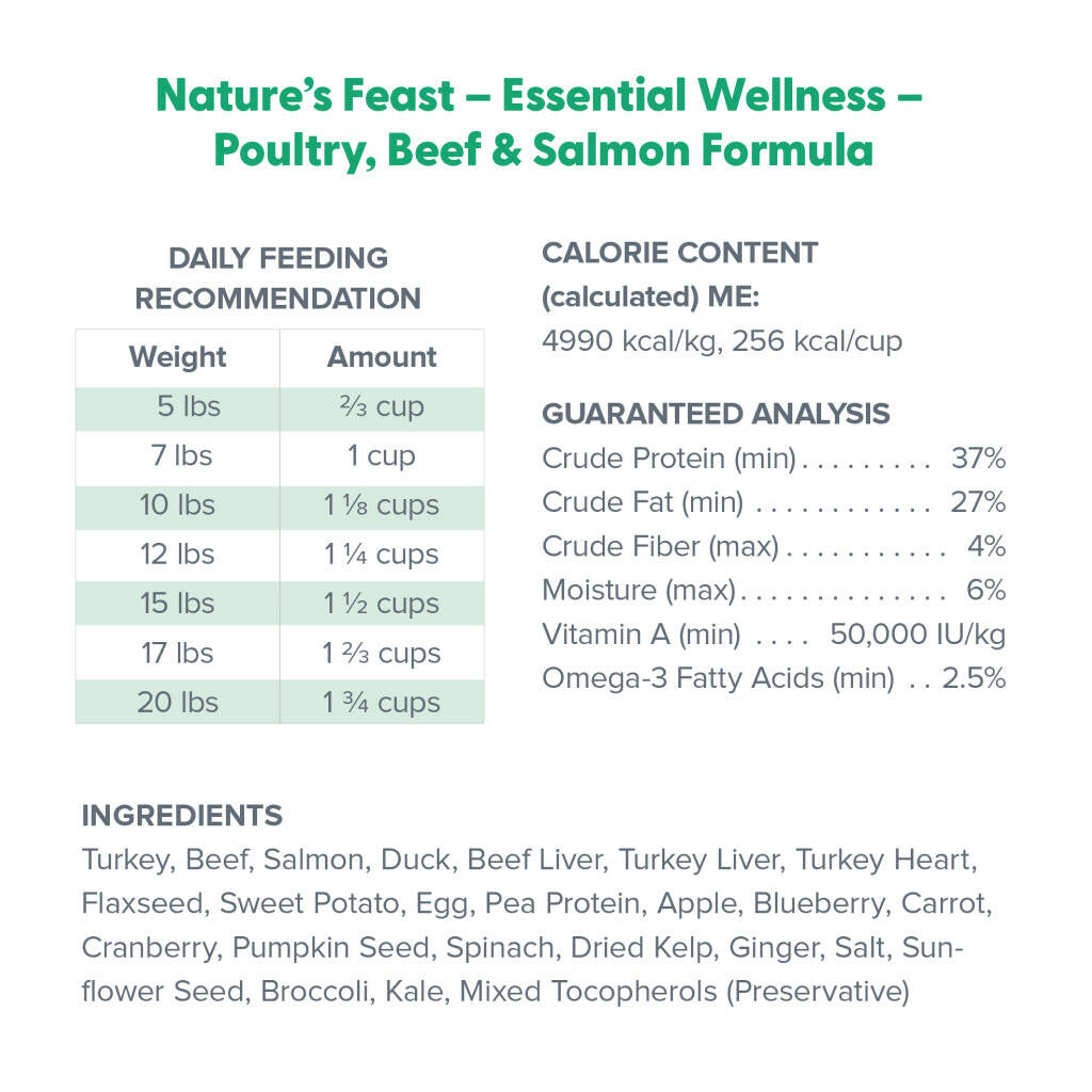 Feed Recommendation and Ingredients in Dr. Marty Nature's Feast Blend Freeze Dried Raw Cat Food Poultry, Beef & Salmon Formula