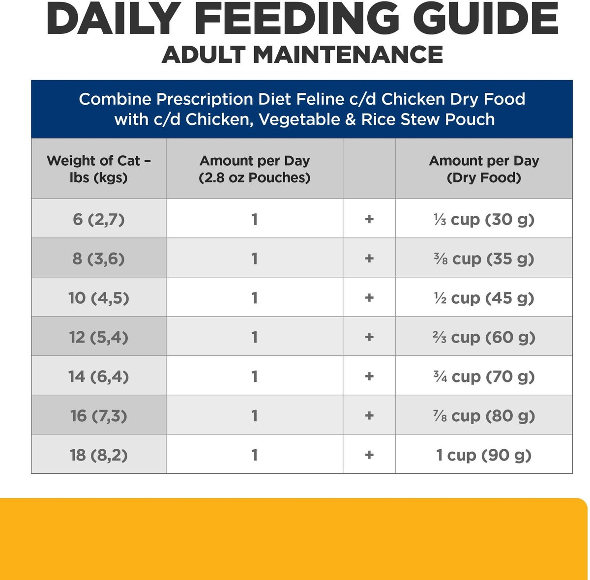 Hill’s Prescription Diet c/d Multicare Urinary Care Chicken Vegetable & Rice Stew Wet Cat Food (2.8 oz x 24 pouches)