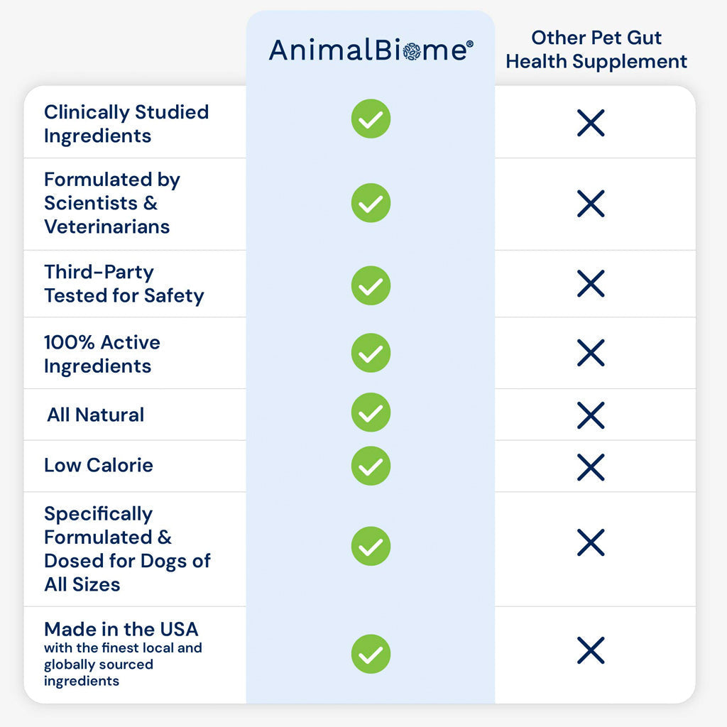 Comparison chart of AnimalBiome pet supplement with other options on a light blue background
