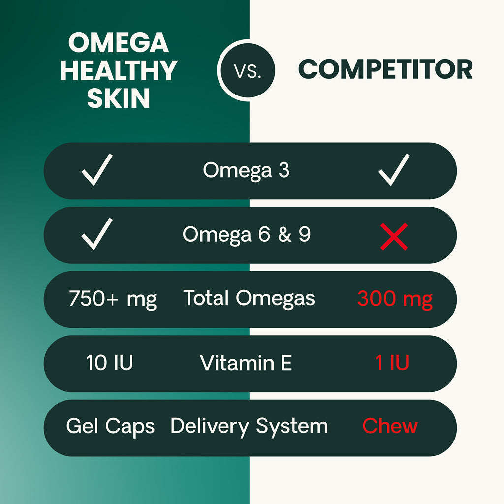 Omega Healthy Skin Capsule for Cats and Dogs - Dog Supplements & Vitamins 8