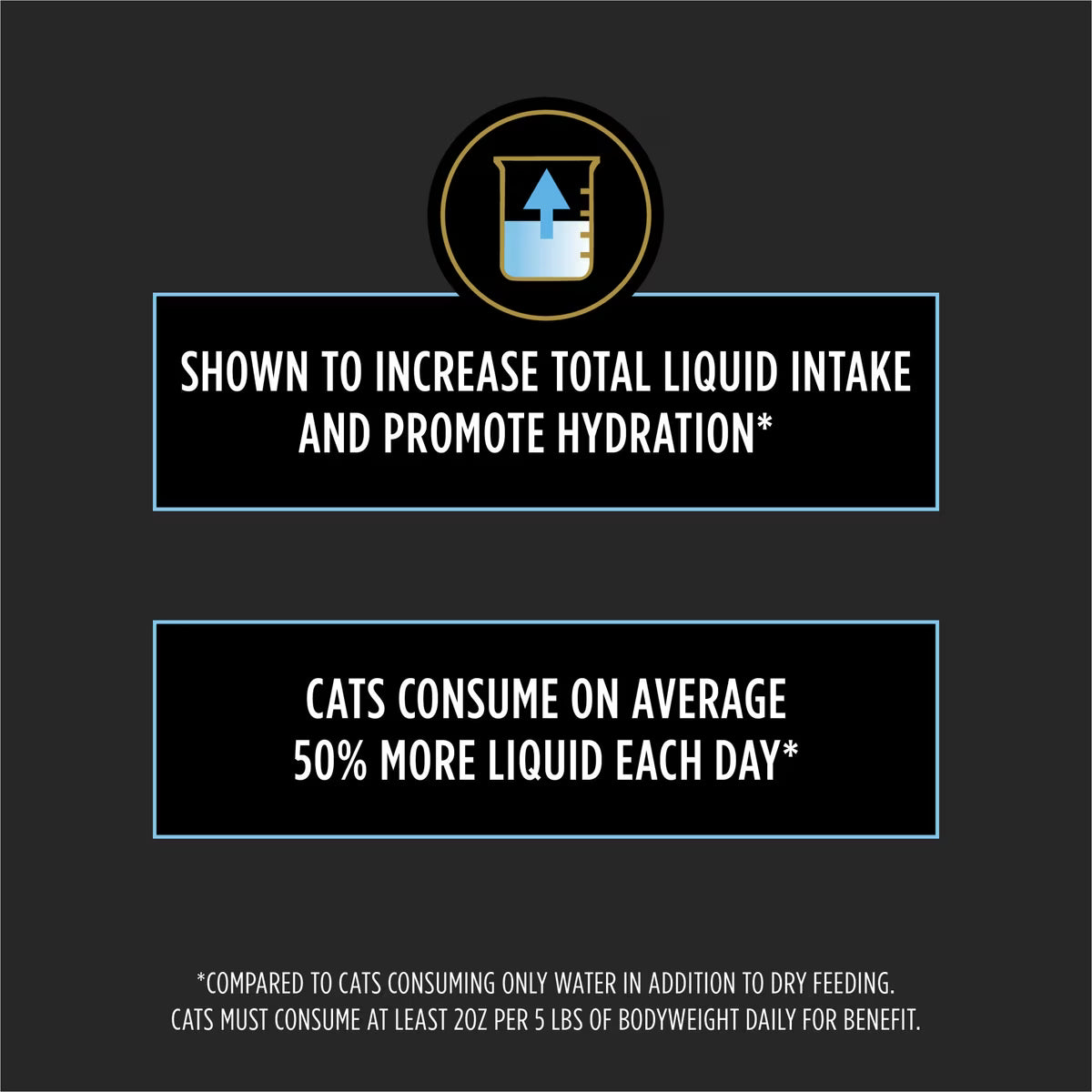 Features of Purina Pro Plan Hydra Care Liquid Hydration Supplement for Cats